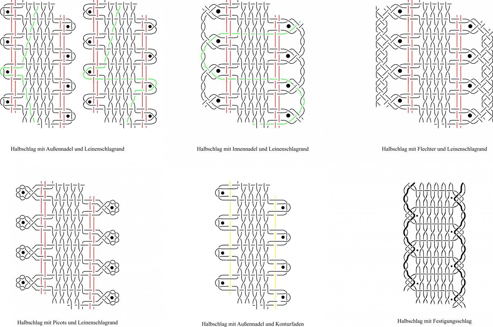 Blog-Inhaltsbild für 'Die Grundschläge beim Klöppeln'